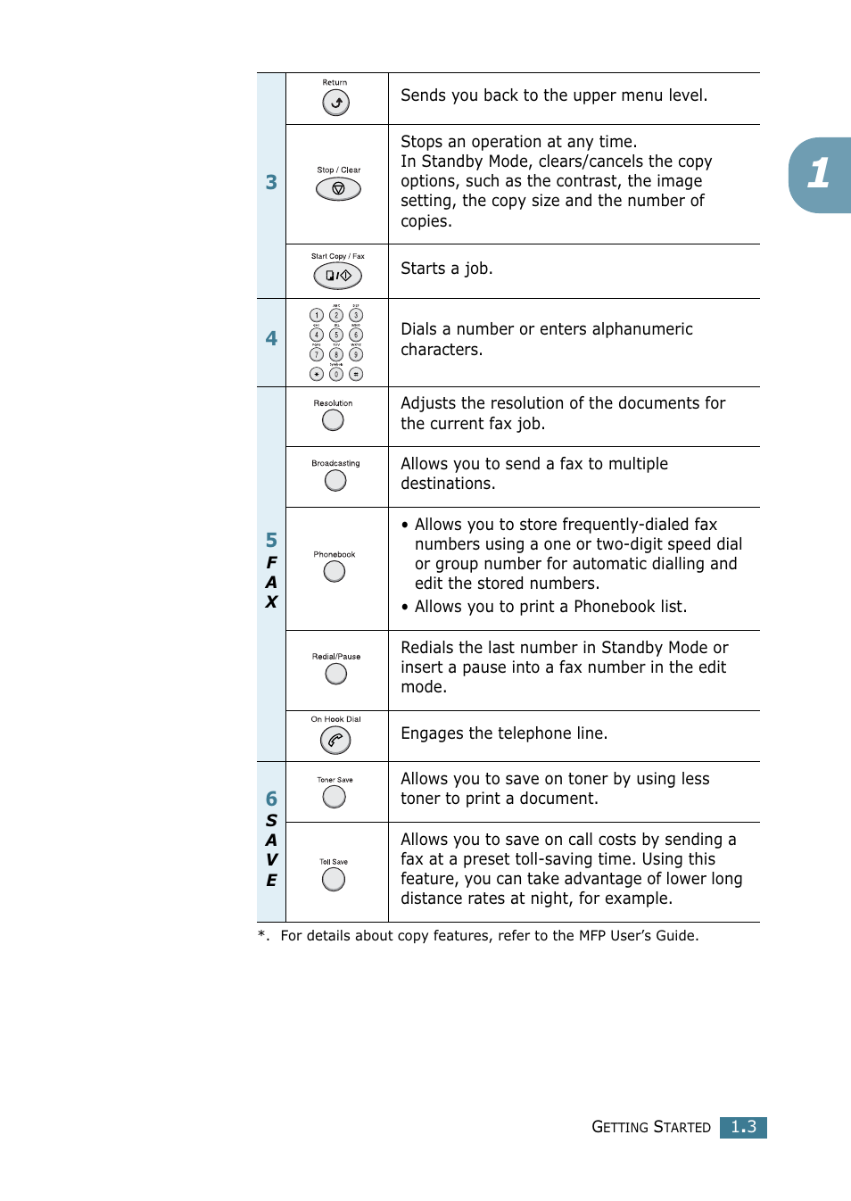 Xerox WorkCentre PE16-i-4381 User Manual | Page 151 / 201