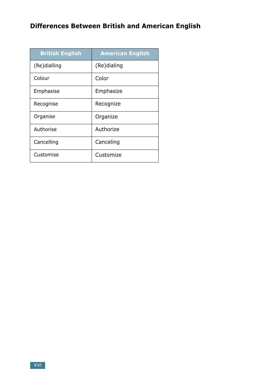 Differences between british and american english | Xerox WorkCentre PE16-i-4381 User Manual | Page 17 / 201