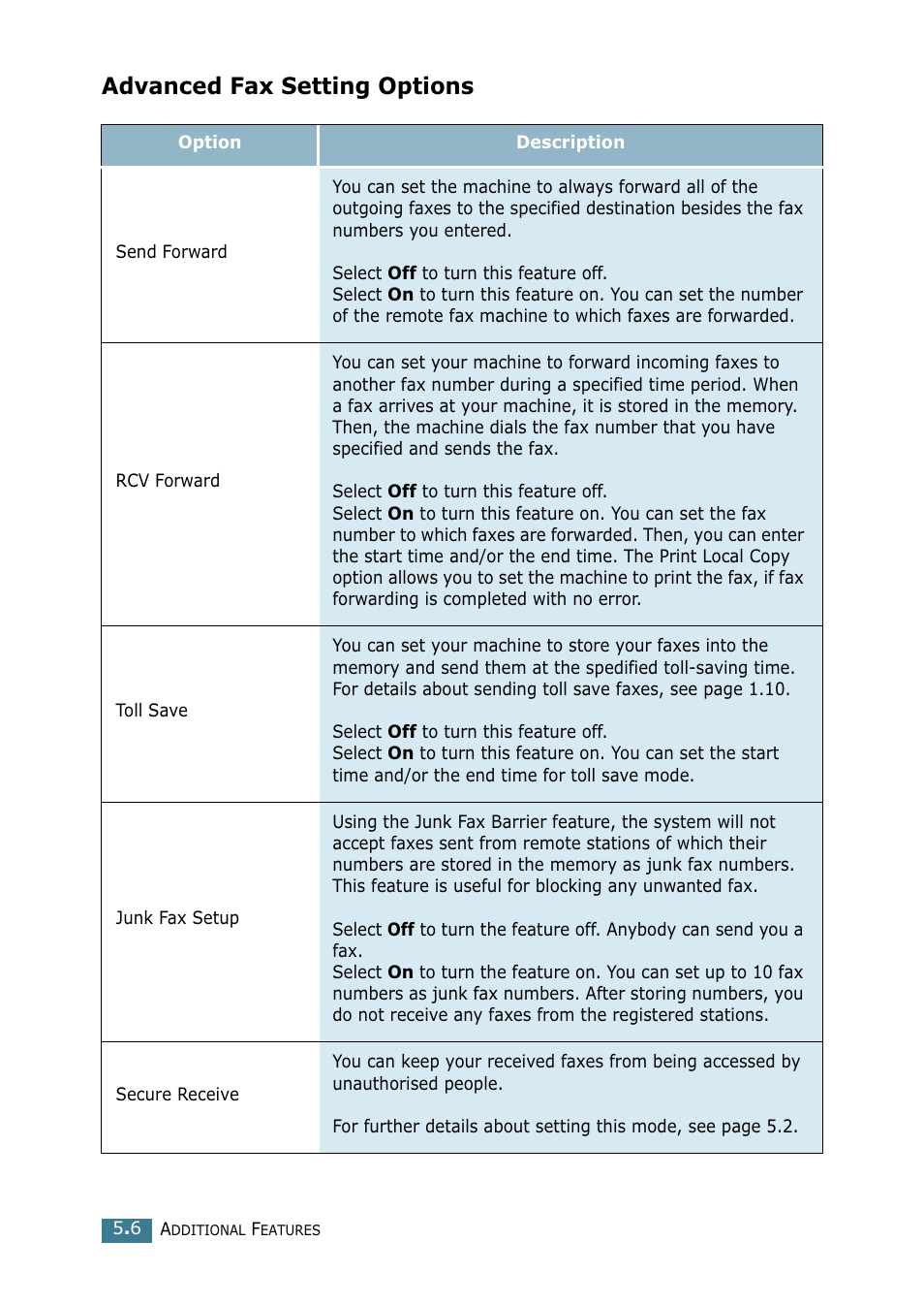 Advanced fax setting options | Xerox WorkCentre PE16-i-4381 User Manual | Page 194 / 201