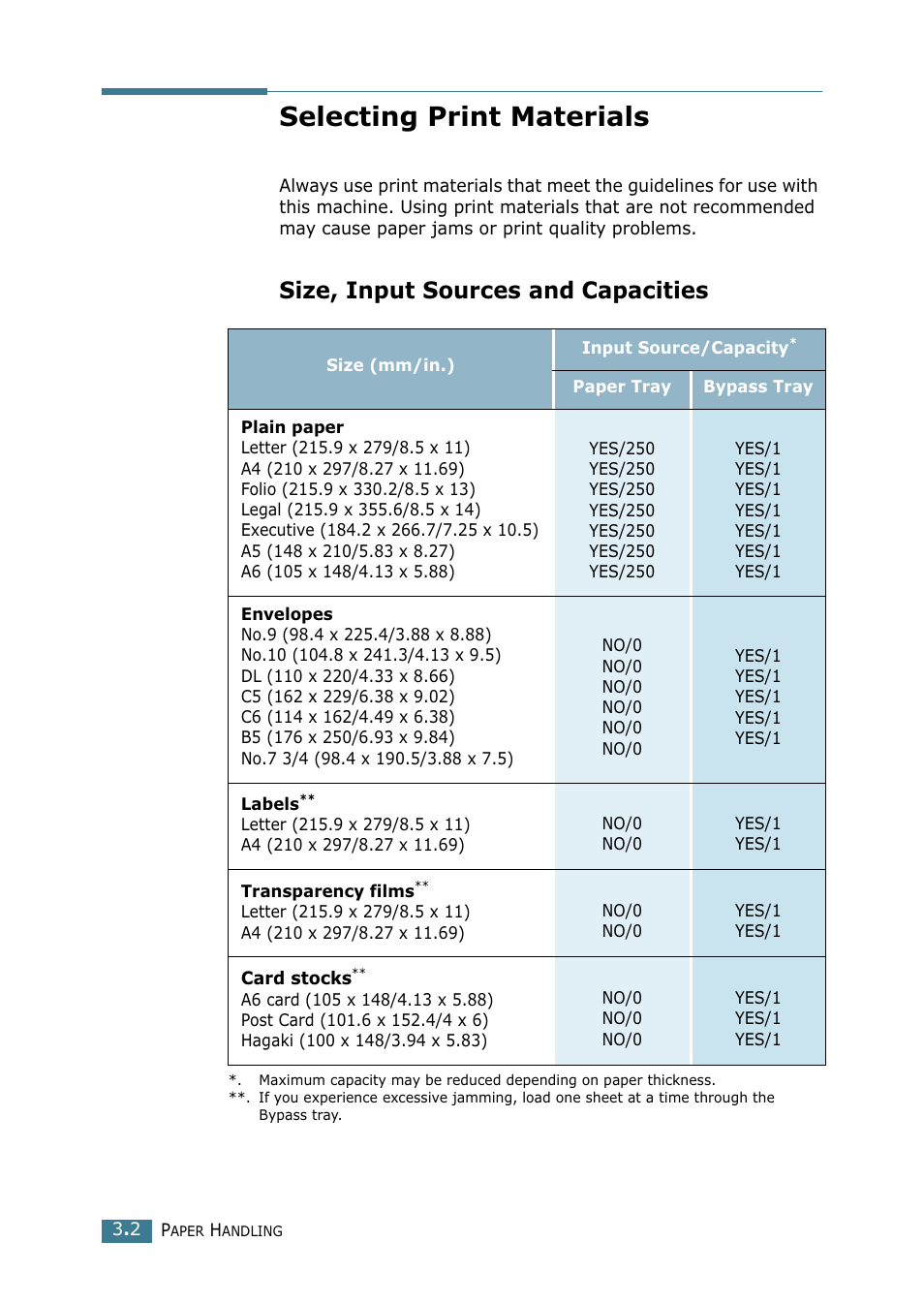 Selecting print materials, Size, input sources and capacities | Xerox WorkCentre PE16-i-4381 User Manual | Page 45 / 201