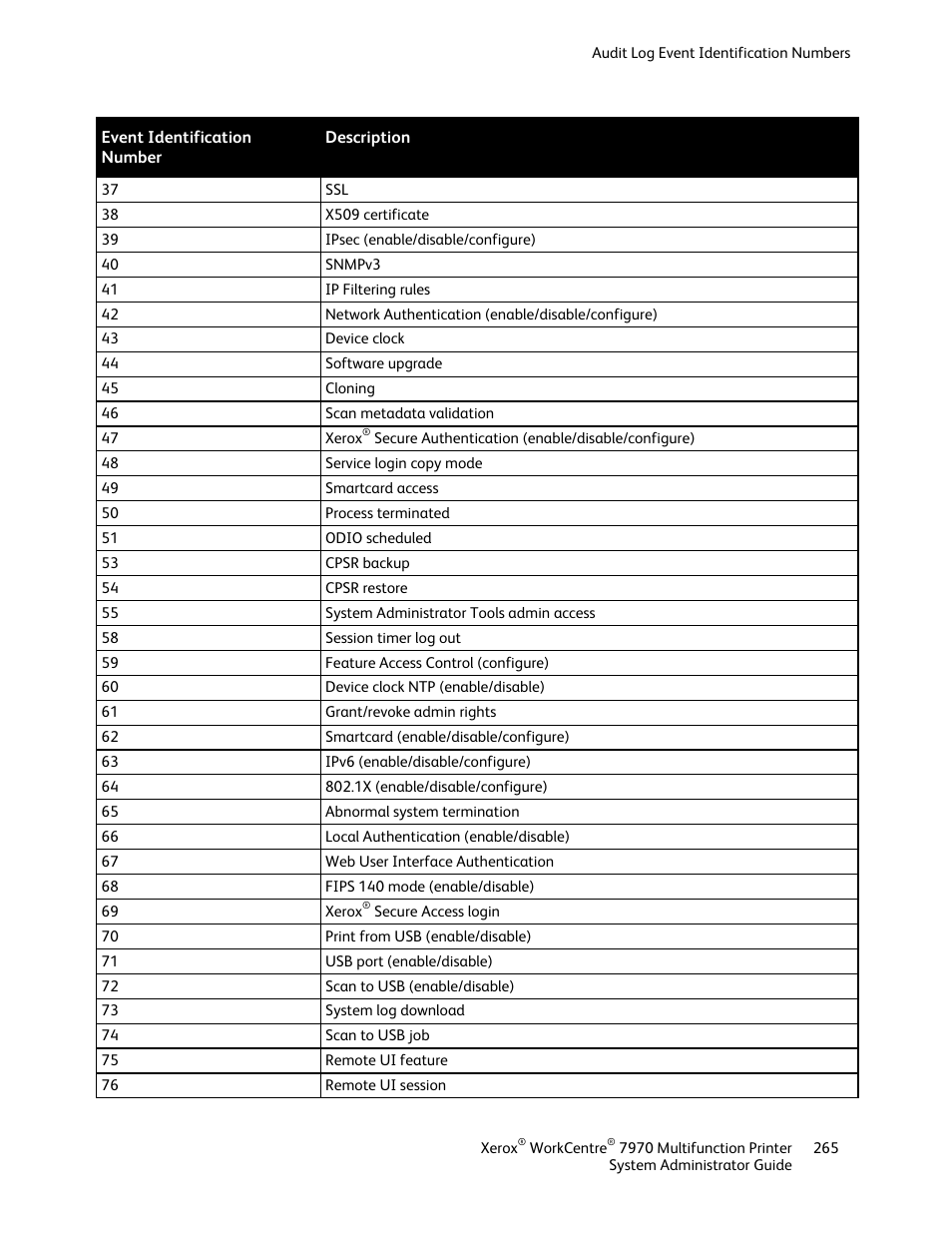 Xerox WorkCentre 7970-2606 User Manual | Page 265 / 268