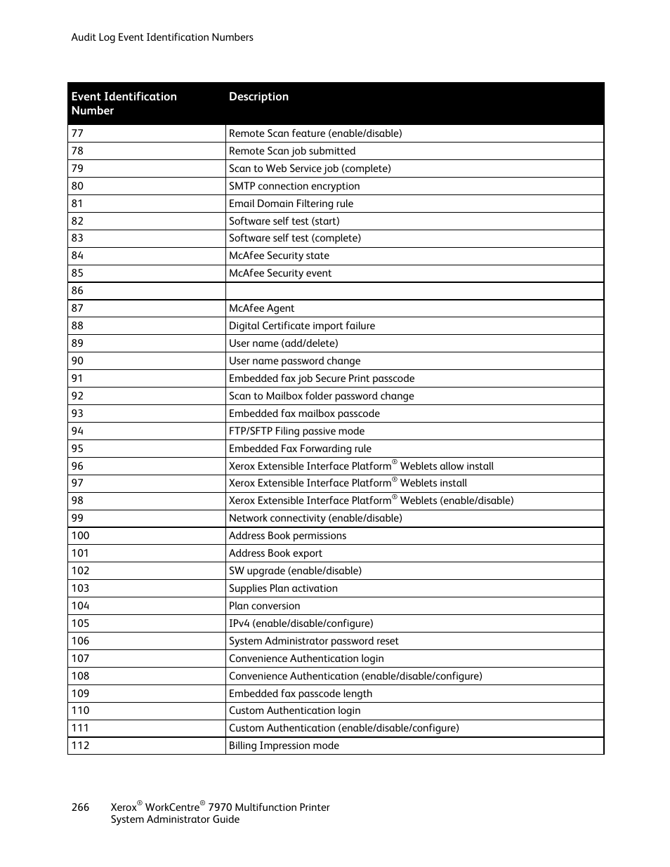 Xerox WorkCentre 7970-2606 User Manual | Page 266 / 268