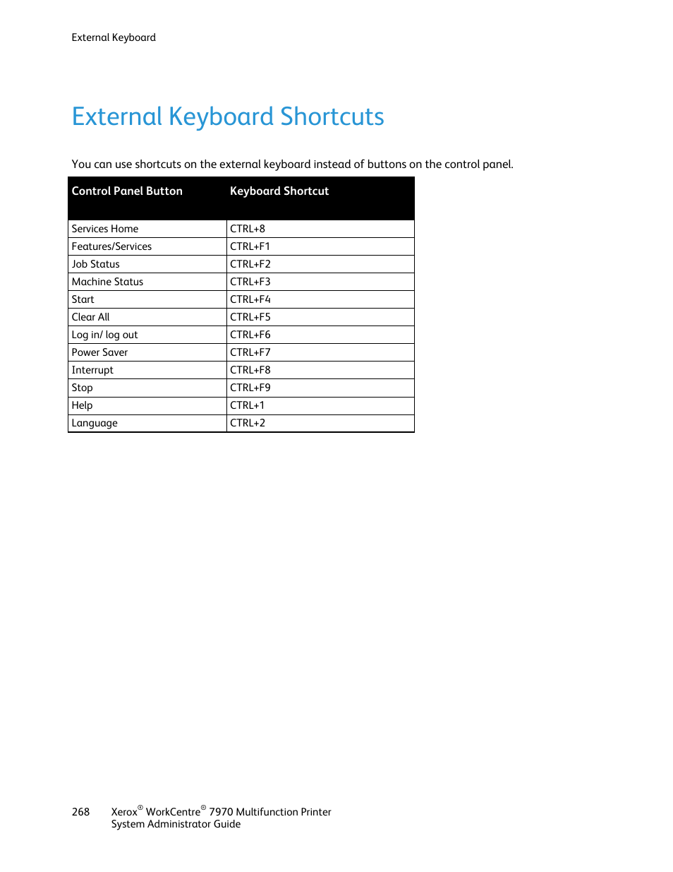 External keyboard shortcuts | Xerox WorkCentre 7970-2606 User Manual | Page 268 / 268