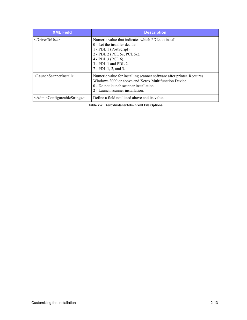 Xerox WorkCentre 7655-7665-7675-5897 User Manual | Page 25 / 60