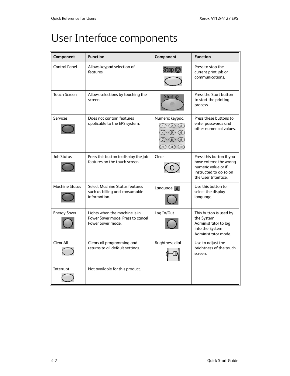 User interface components, User interface components -2 | Xerox 4112-4127 Enterprise Printing System-4616 User Manual | Page 28 / 30