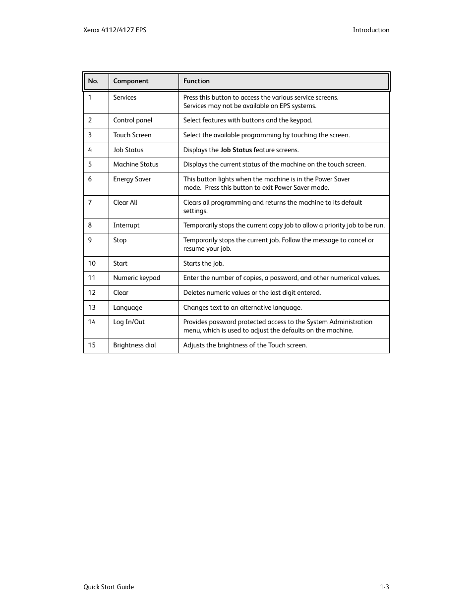 Xerox 4112-4127 Enterprise Printing System-4616 User Manual | Page 7 / 30