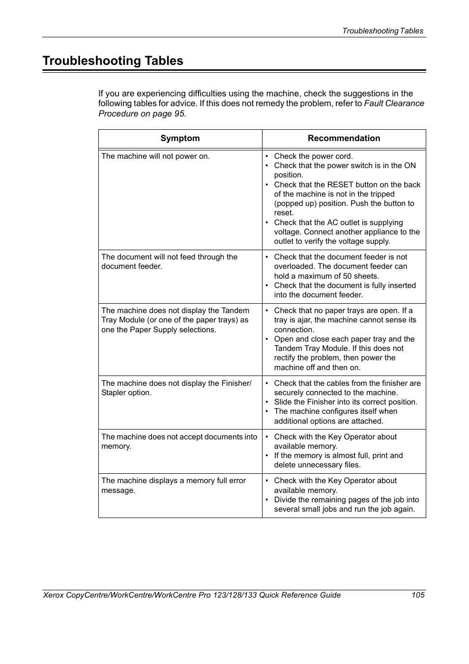 Troubleshooting tables, Ics, refer to | Xerox WorkCentre M123-M128-3048 User Manual | Page 106 / 115