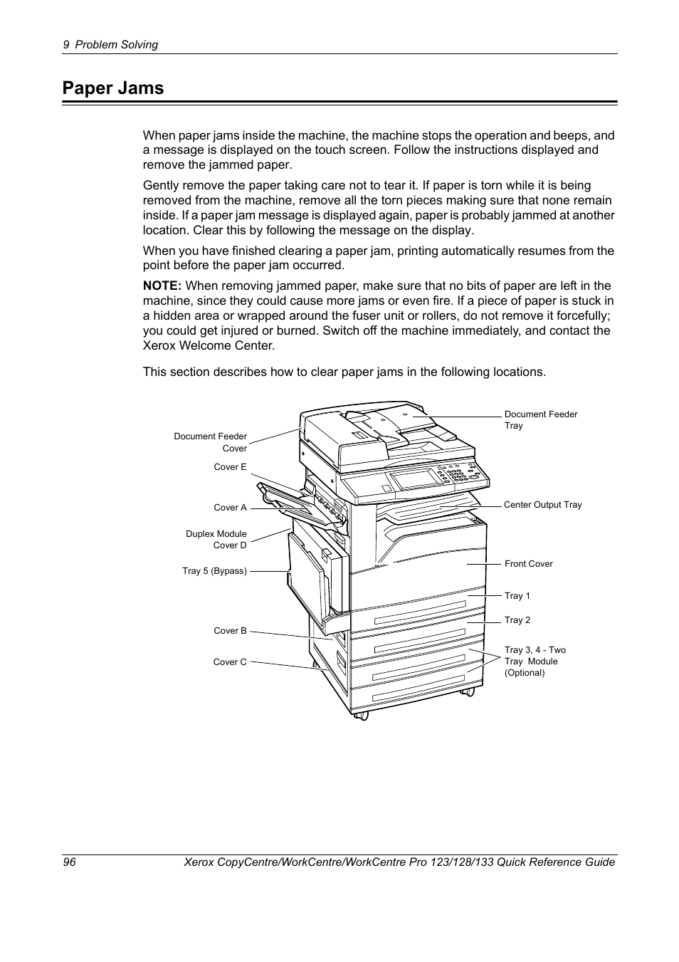 Paper jams | Xerox WorkCentre M123-M128-3048 User Manual | Page 97 / 115