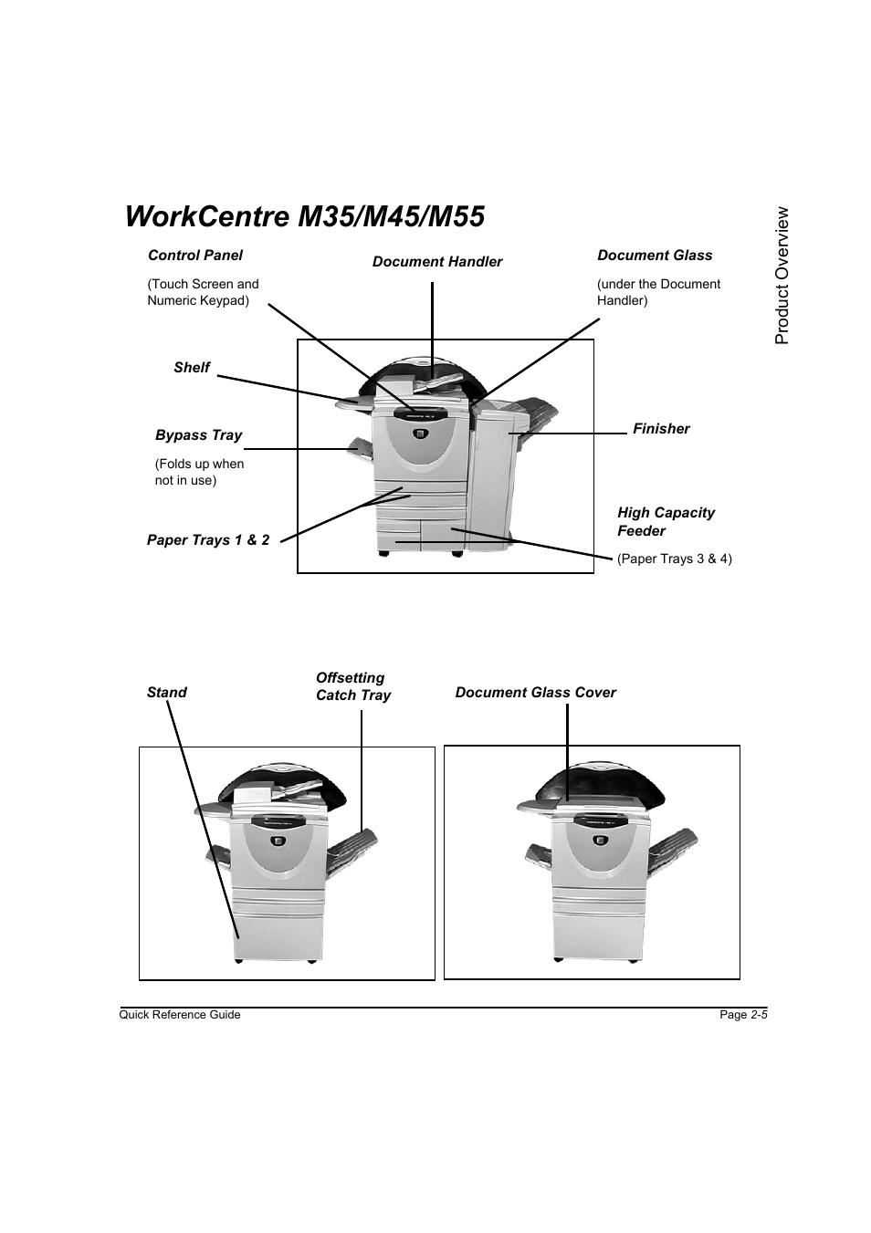 Workcentre m35/m45/m55, Workcentre m35/m45/m55 -5 | Xerox WorkCentre M45-4033 User Manual | Page 30 / 189