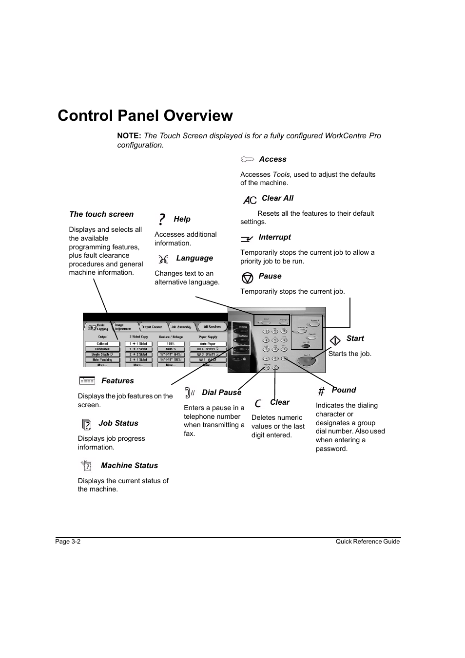 Control panel overview, Control panel overview -2 | Xerox WorkCentre M45-4033 User Manual | Page 35 / 189