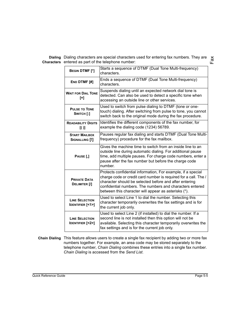 Fa x | Xerox WorkCentre M45-4033 User Manual | Page 84 / 189