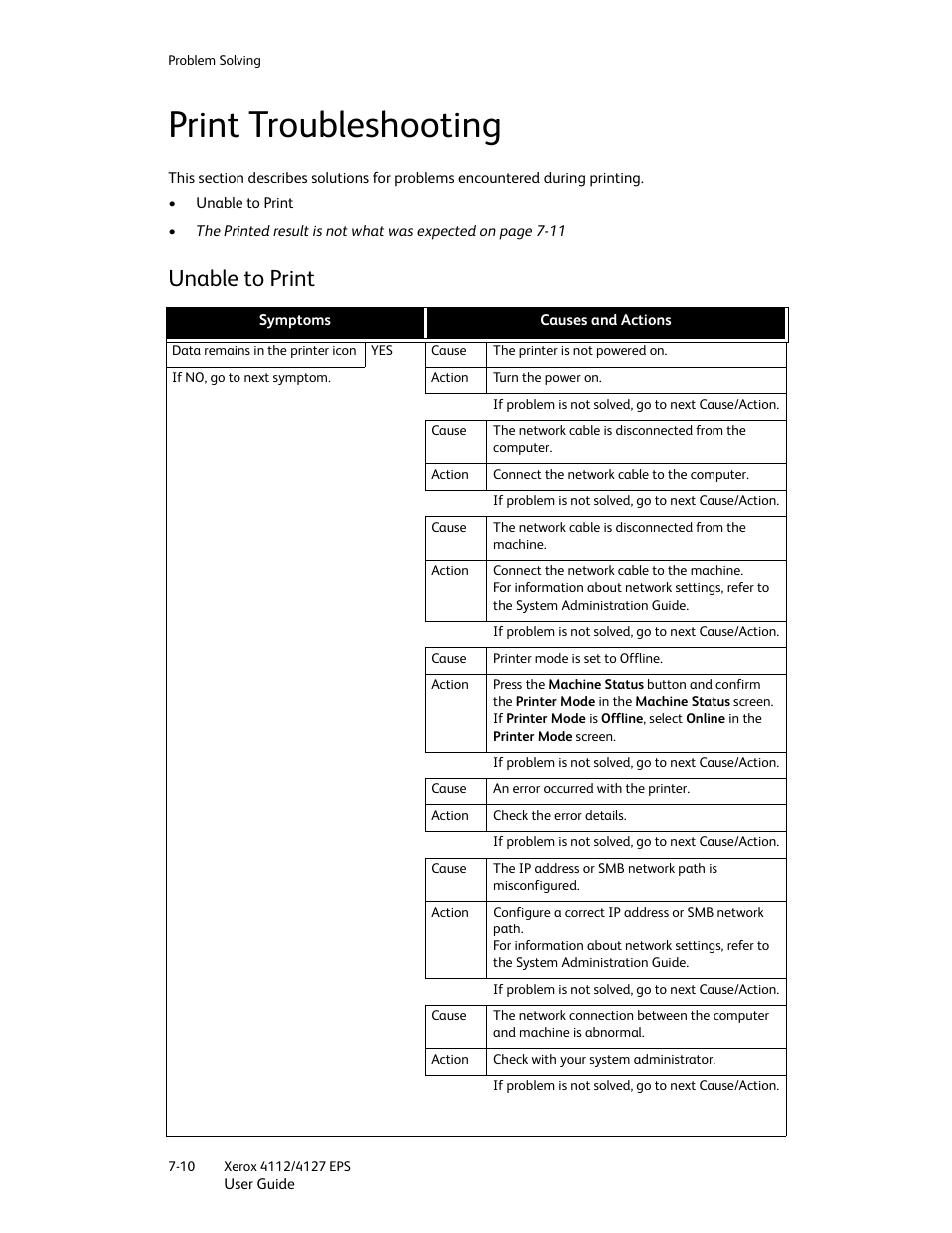 Print troubleshooting, Unable to print, Print troubleshooting -10 | Unable to print -10 | Xerox 4112-4127 Enterprise Printing System-4612 User Manual | Page 112 / 224