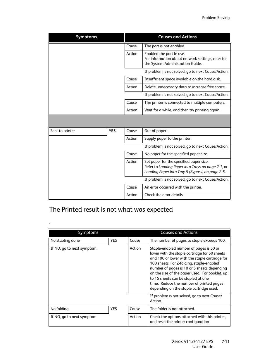 The printed result is not what was expected, The printed result is not what was expected -11 | Xerox 4112-4127 Enterprise Printing System-4612 User Manual | Page 113 / 224