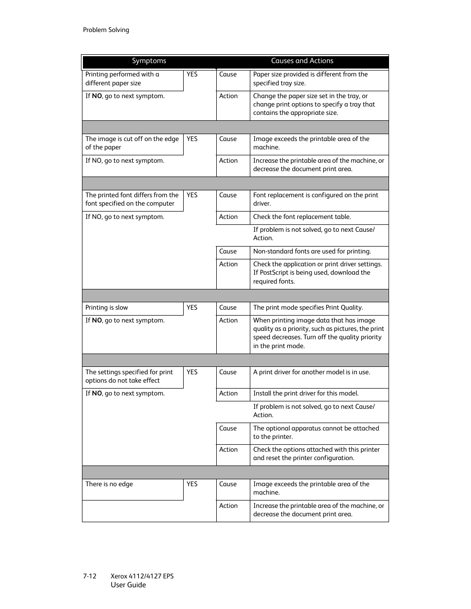 Xerox 4112-4127 Enterprise Printing System-4612 User Manual | Page 114 / 224