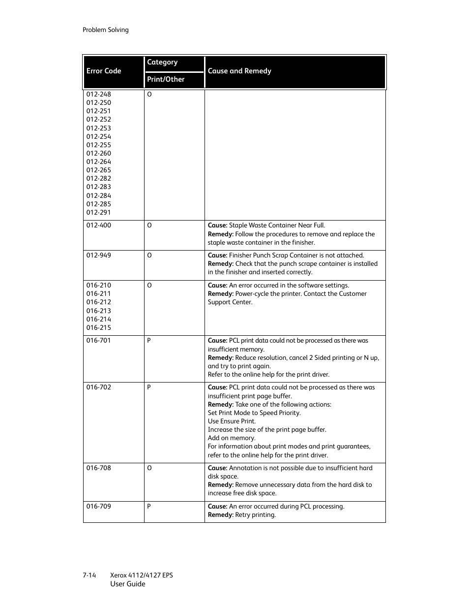 Xerox 4112-4127 Enterprise Printing System-4612 User Manual | Page 116 / 224