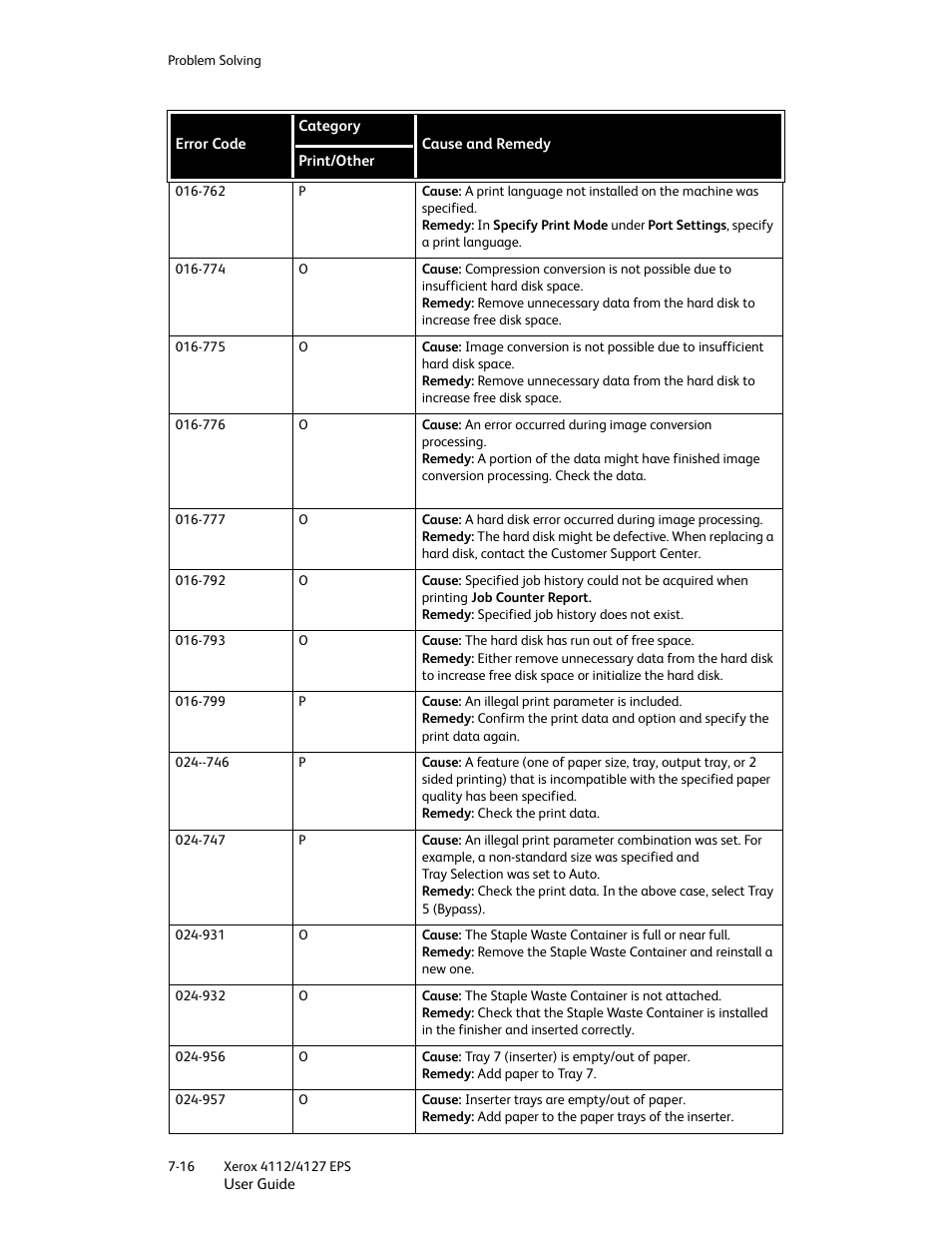 Xerox 4112-4127 Enterprise Printing System-4612 User Manual | Page 118 / 224