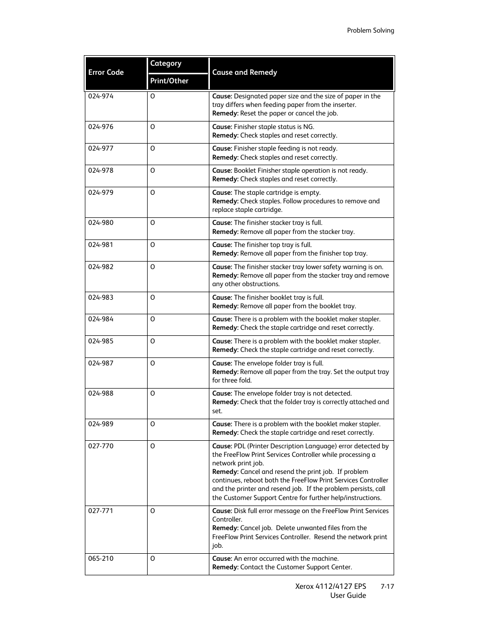 Xerox 4112-4127 Enterprise Printing System-4612 User Manual | Page 119 / 224