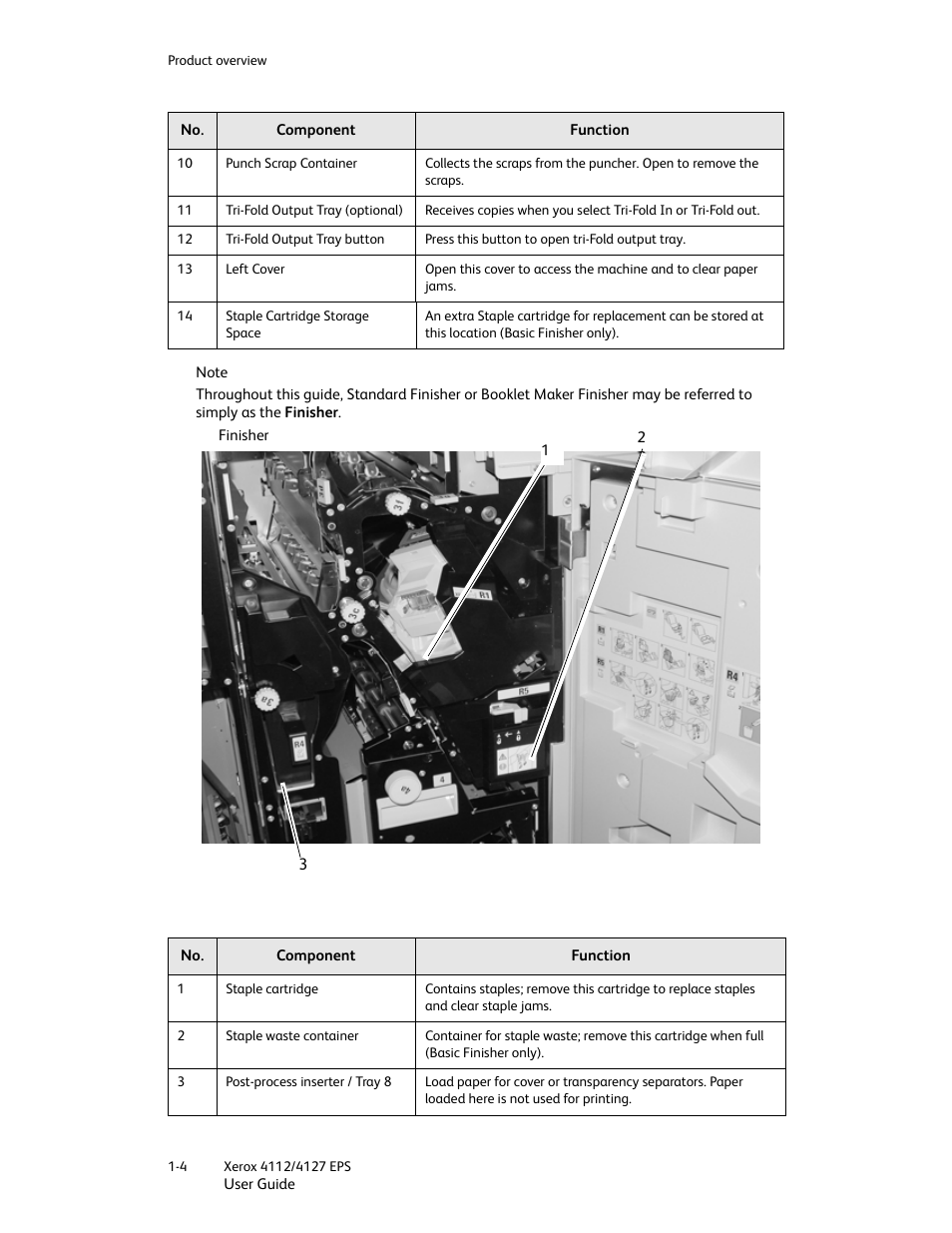 Xerox 4112-4127 Enterprise Printing System-4612 User Manual | Page 12 / 224