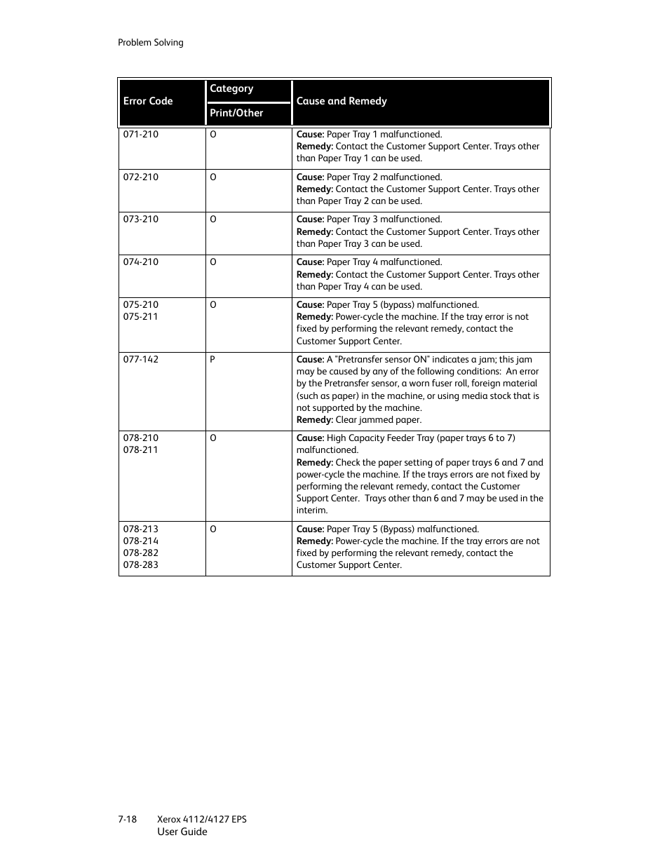 Xerox 4112-4127 Enterprise Printing System-4612 User Manual | Page 120 / 224