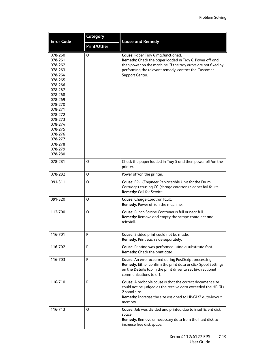 Xerox 4112-4127 Enterprise Printing System-4612 User Manual | Page 121 / 224