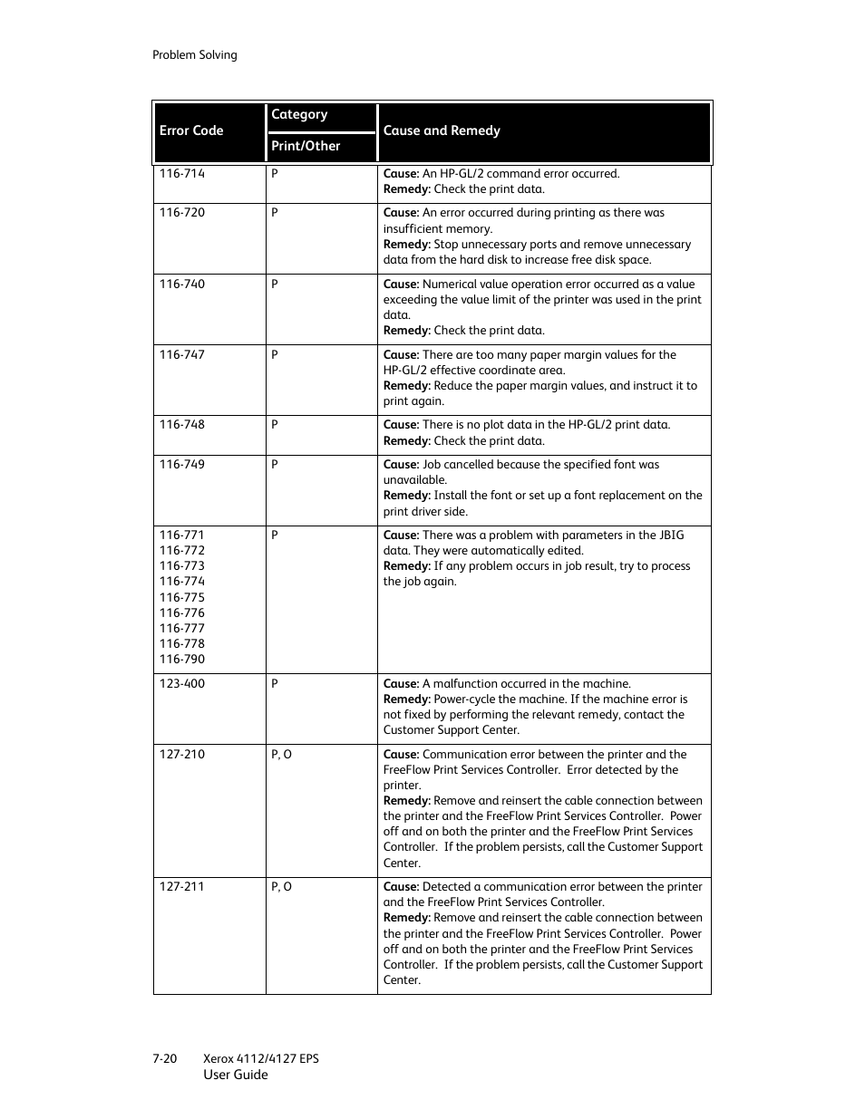 Xerox 4112-4127 Enterprise Printing System-4612 User Manual | Page 122 / 224