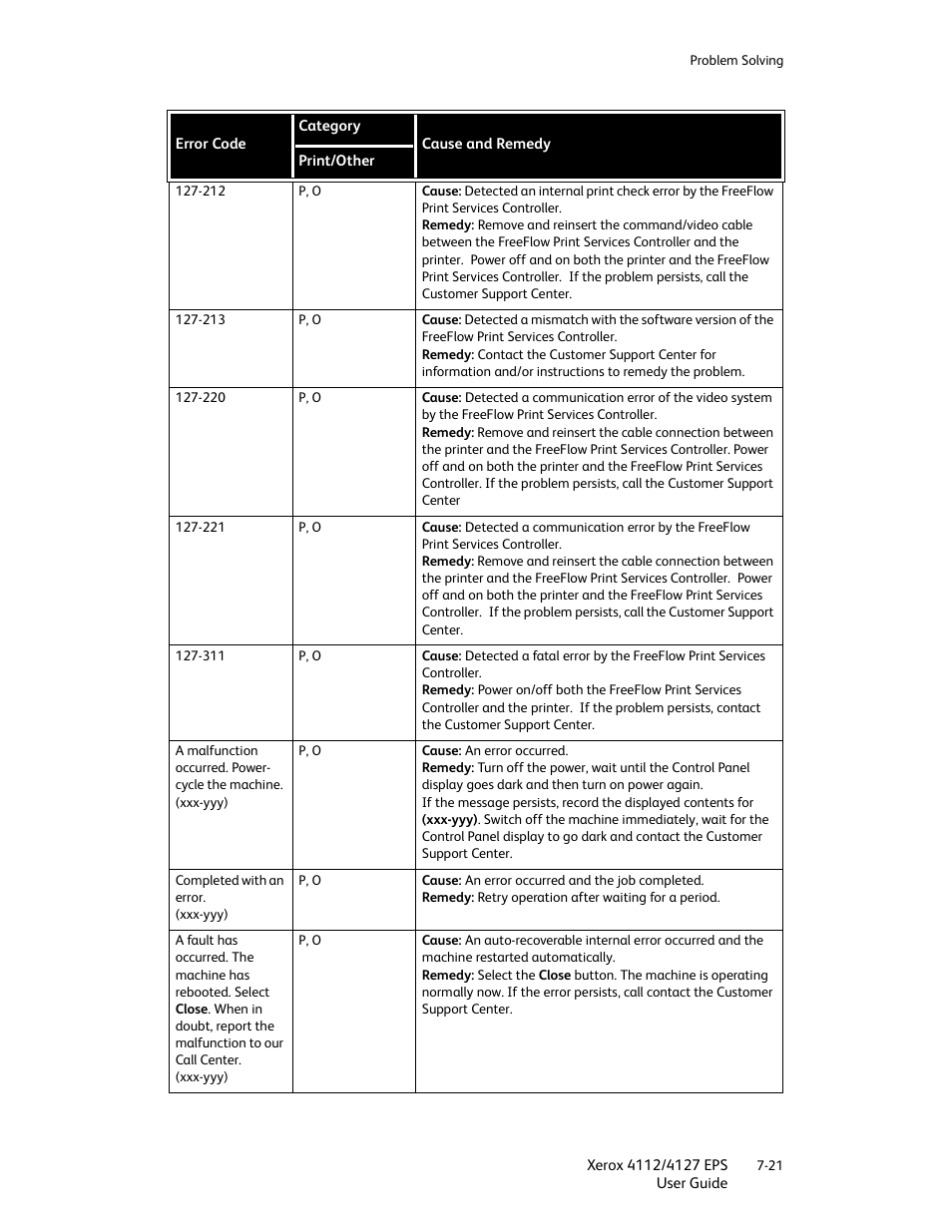 Xerox 4112-4127 Enterprise Printing System-4612 User Manual | Page 123 / 224