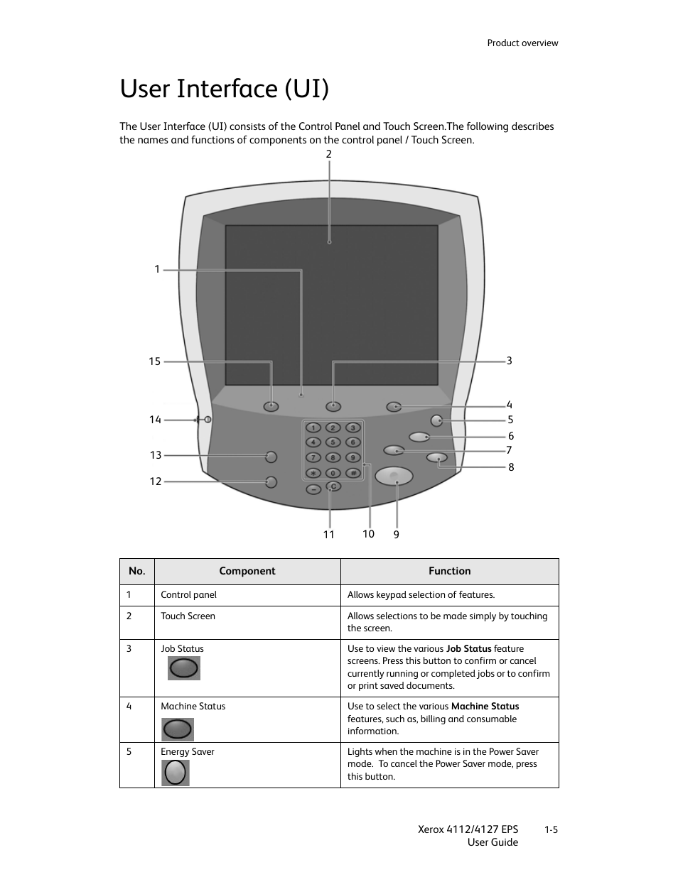 User interface (ui), User interface (ui) -5 | Xerox 4112-4127 Enterprise Printing System-4612 User Manual | Page 13 / 224