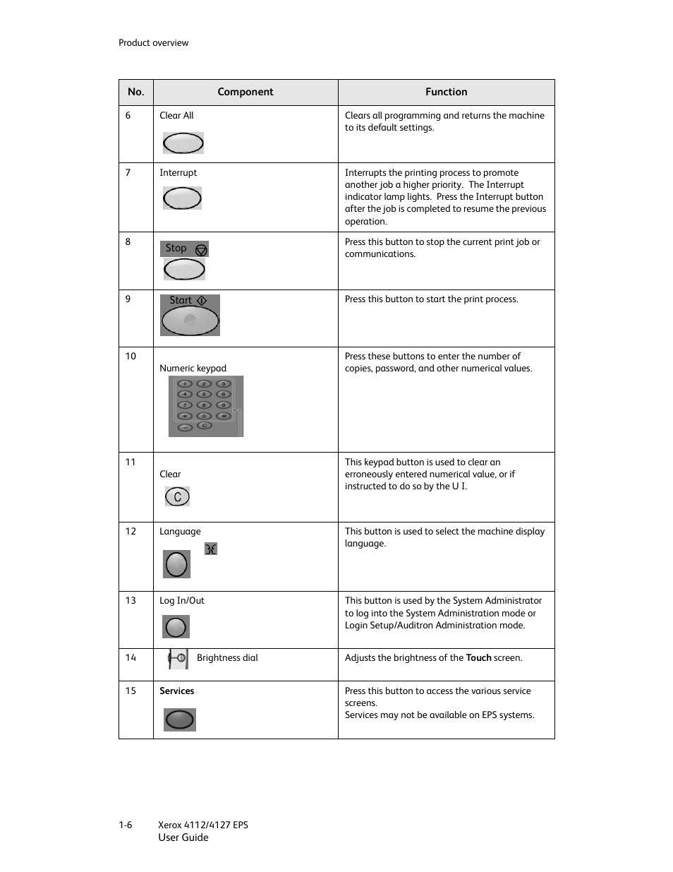 Xerox 4112-4127 Enterprise Printing System-4612 User Manual | Page 14 / 224