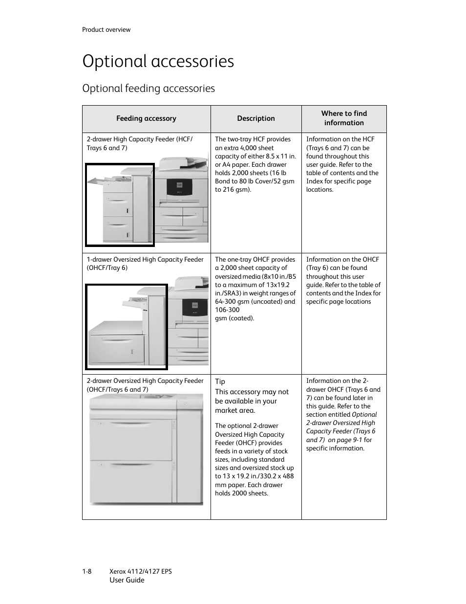 Optional accessories, Optional feeding accessories, Optional accessories -8 | Optional feeding accessories -8 | Xerox 4112-4127 Enterprise Printing System-4612 User Manual | Page 16 / 224