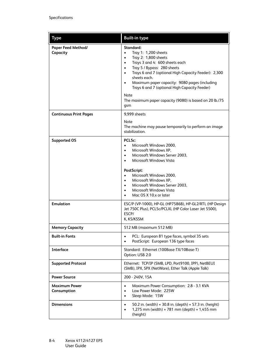 Xerox 4112-4127 Enterprise Printing System-4612 User Manual | Page 164 / 224