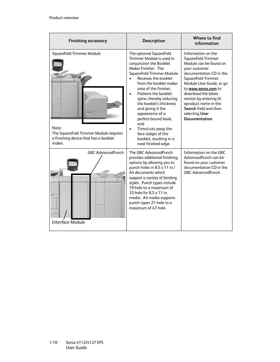 Xerox 4112-4127 Enterprise Printing System-4612 User Manual | Page 18 / 224