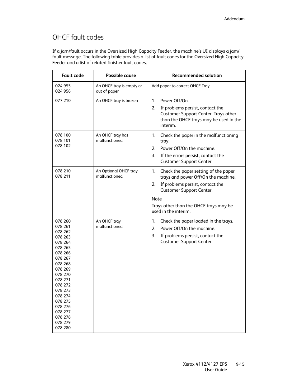 Ohcf fault codes, Ohcf fault codes -15 | Xerox 4112-4127 Enterprise Printing System-4612 User Manual | Page 191 / 224