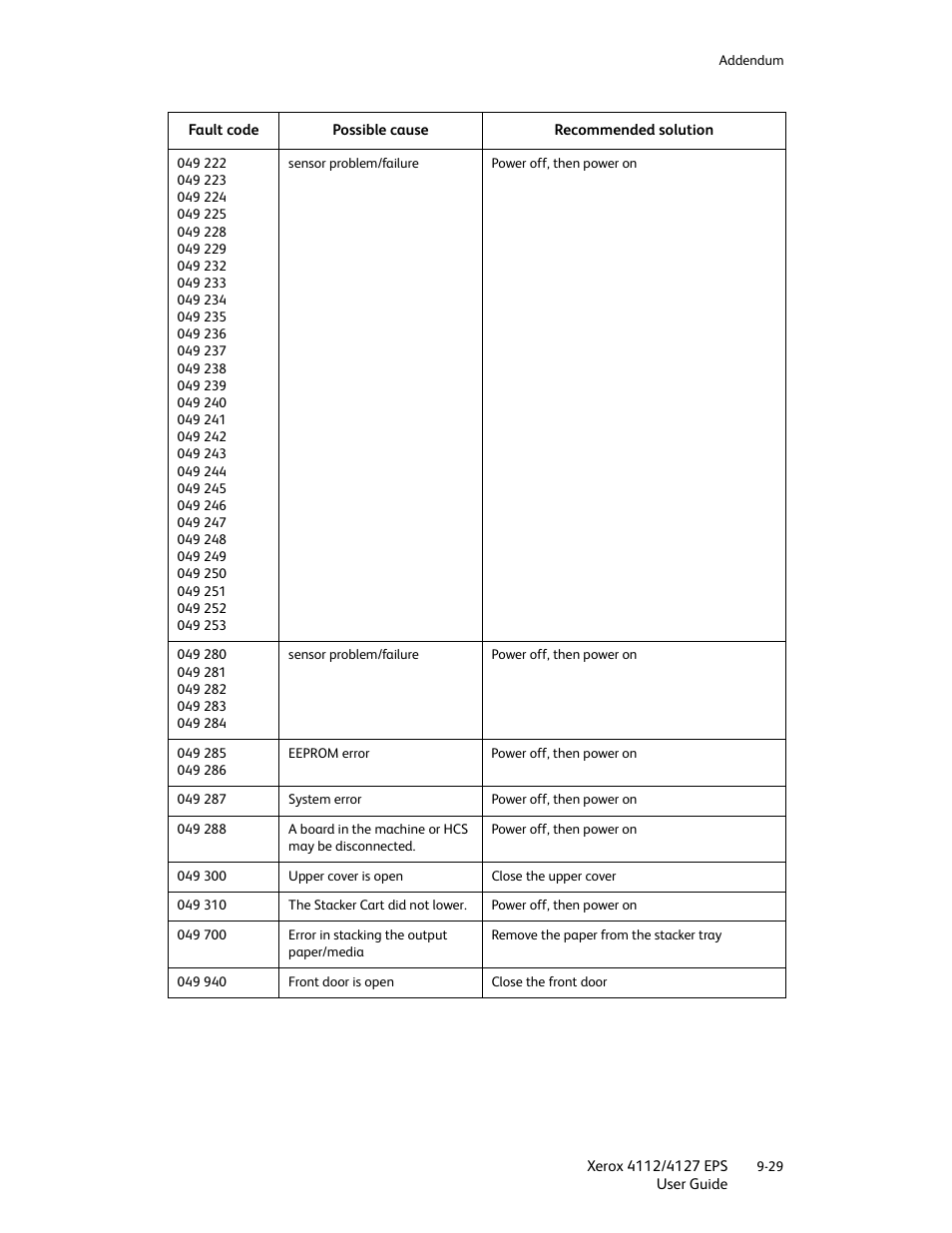 Xerox 4112-4127 Enterprise Printing System-4612 User Manual | Page 205 / 224