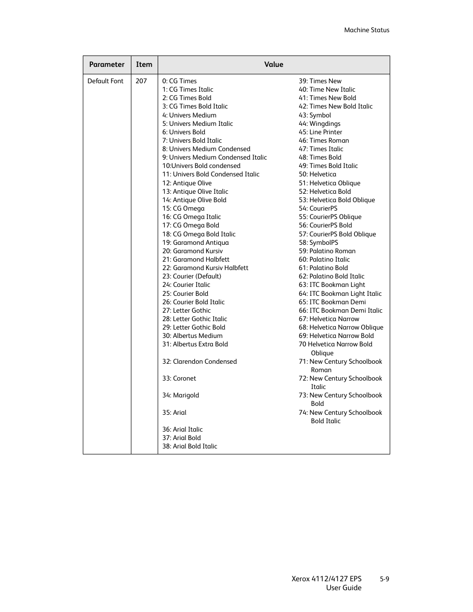 Xerox 4112-4127 Enterprise Printing System-4612 User Manual | Page 69 / 224