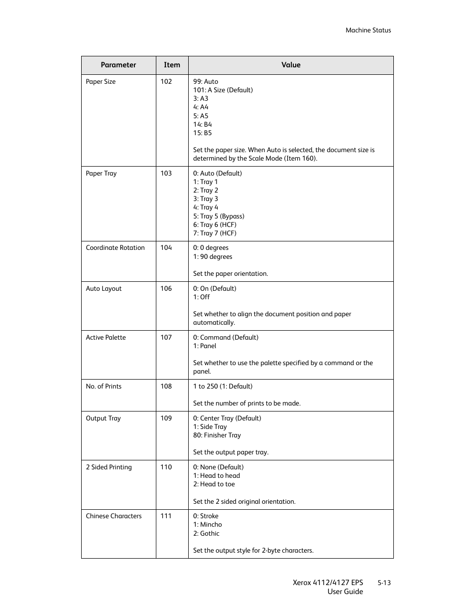 Xerox 4112-4127 Enterprise Printing System-4612 User Manual | Page 73 / 224