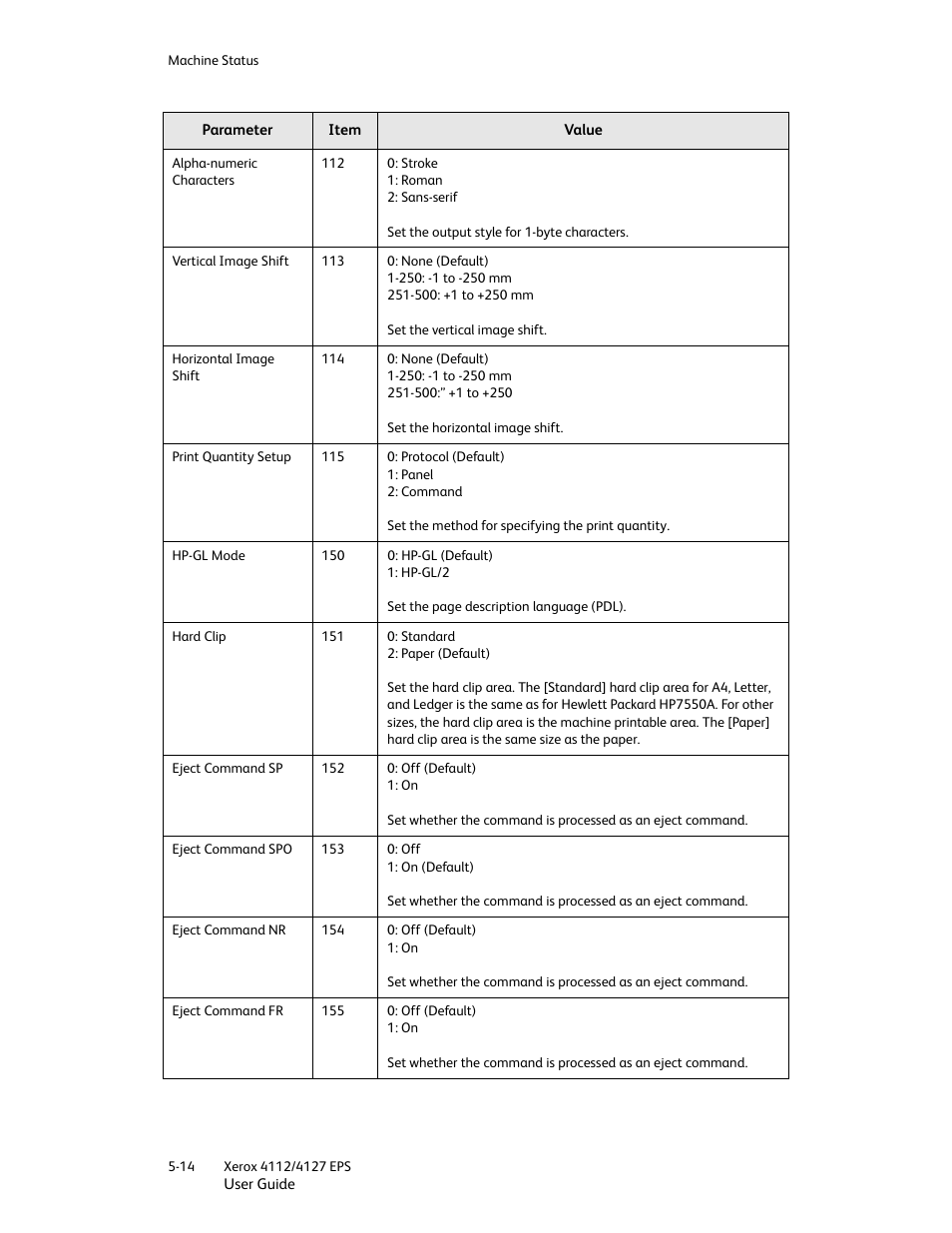 Xerox 4112-4127 Enterprise Printing System-4612 User Manual | Page 74 / 224