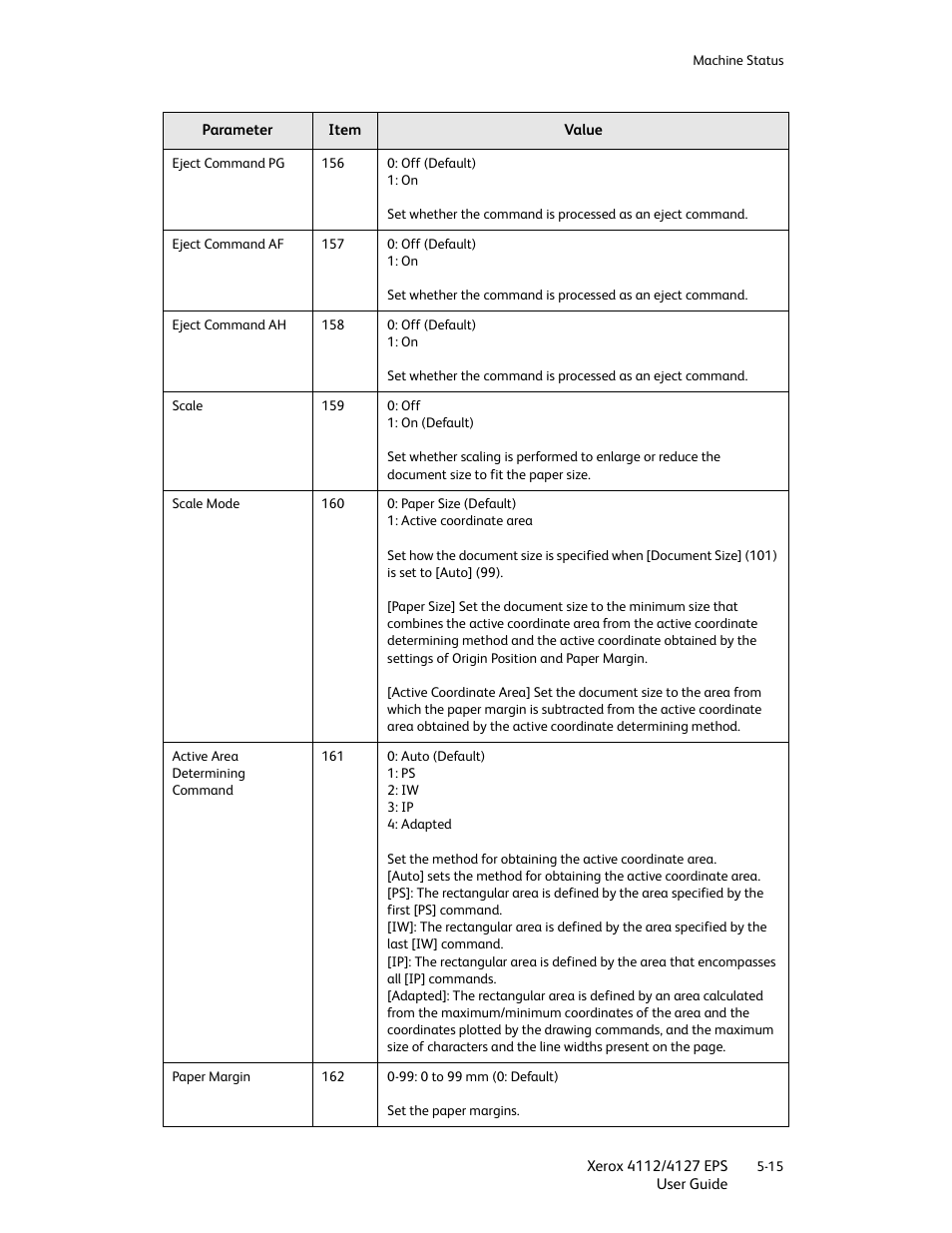 Xerox 4112-4127 Enterprise Printing System-4612 User Manual | Page 75 / 224