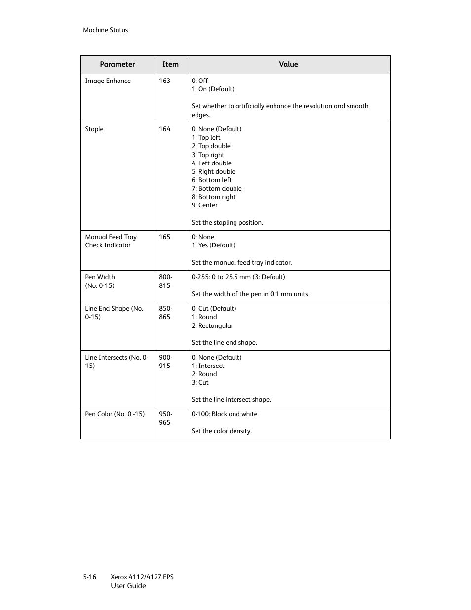 Xerox 4112-4127 Enterprise Printing System-4612 User Manual | Page 76 / 224