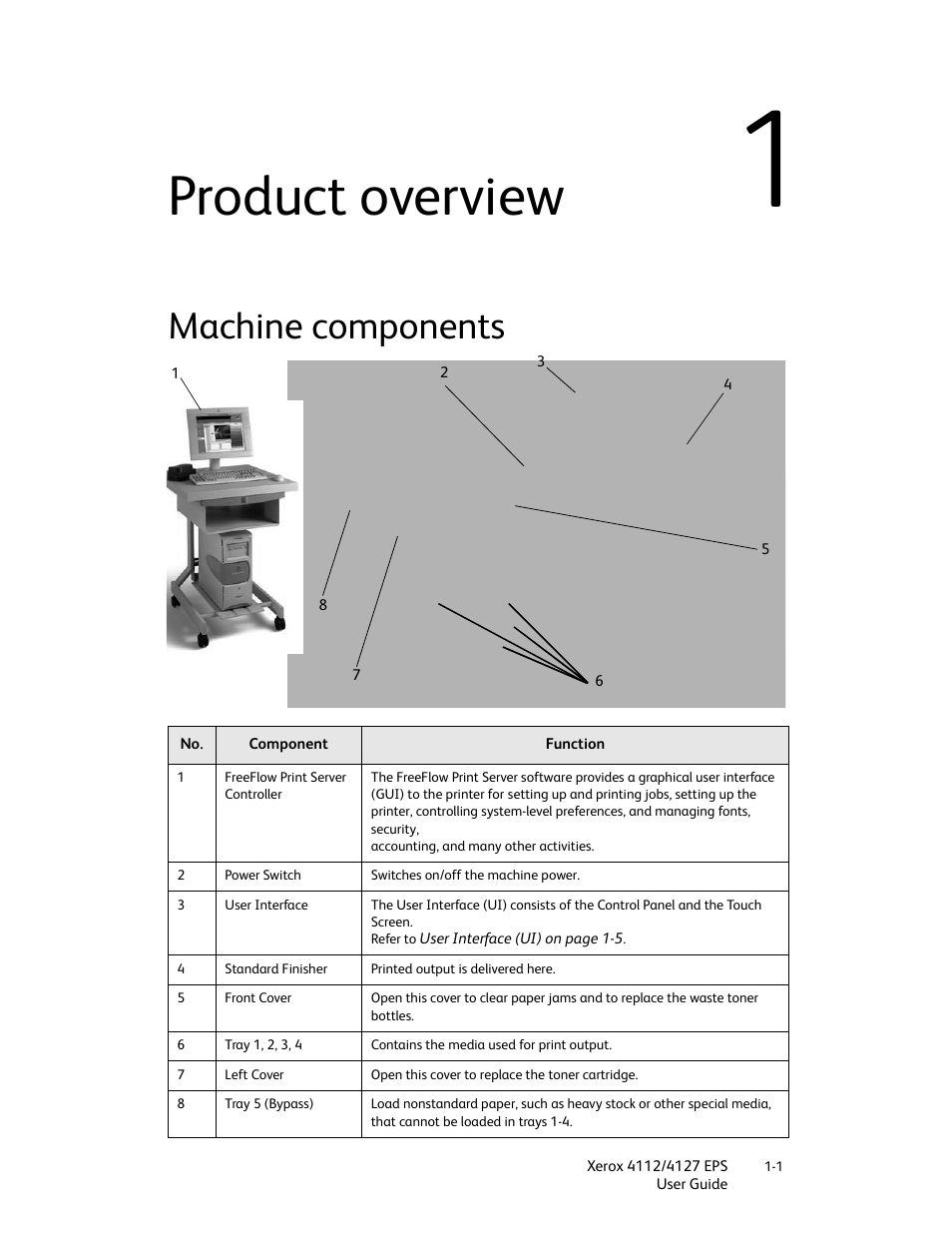 Product overview, Machine components, Product overview -1 | Machine components -1 | Xerox 4112-4127 Enterprise Printing System-4612 User Manual | Page 9 / 224