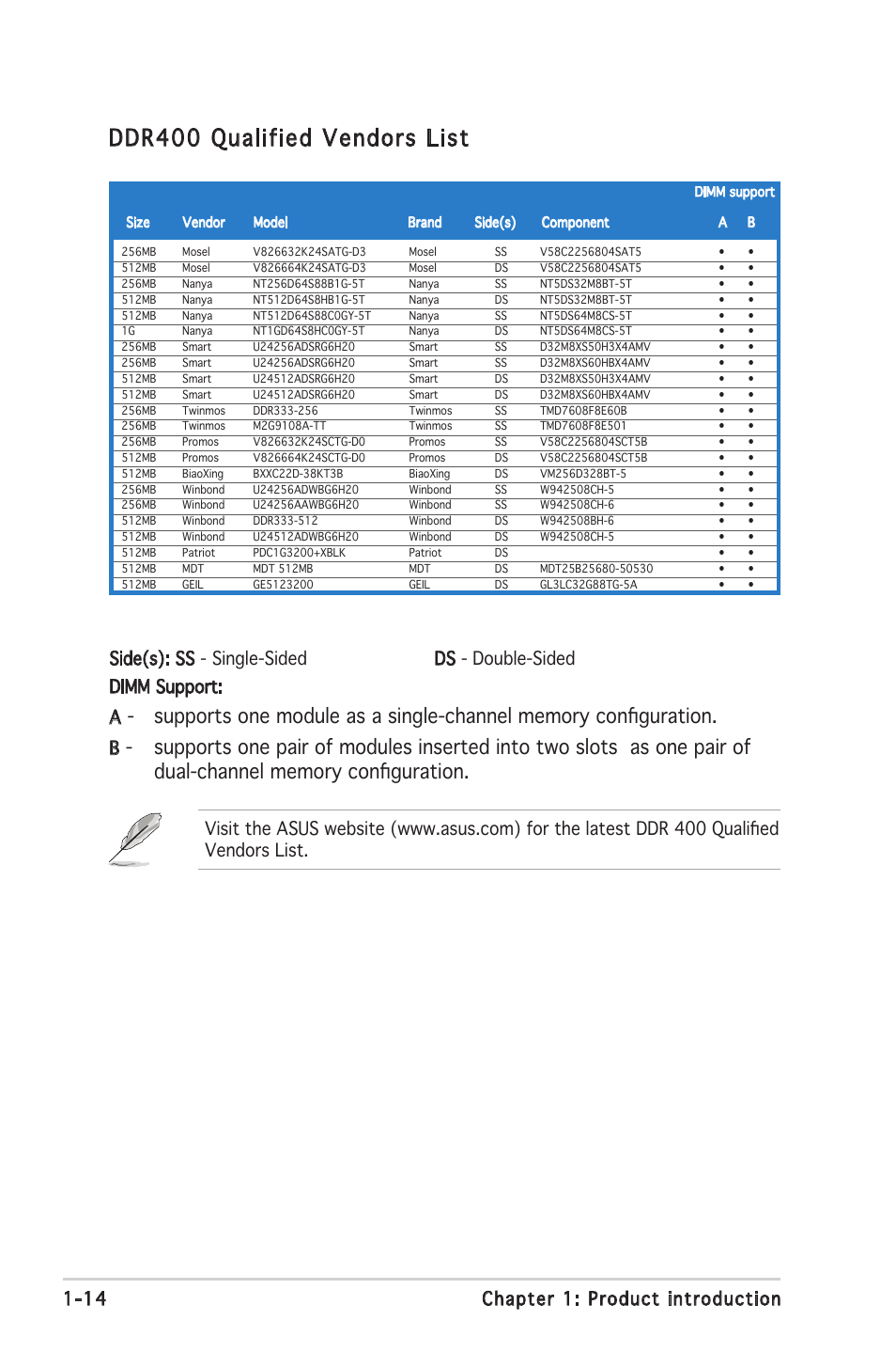 Ddr400 qualified vendors list | Asus A8V-VM SE User Manual | Page 26 / 86