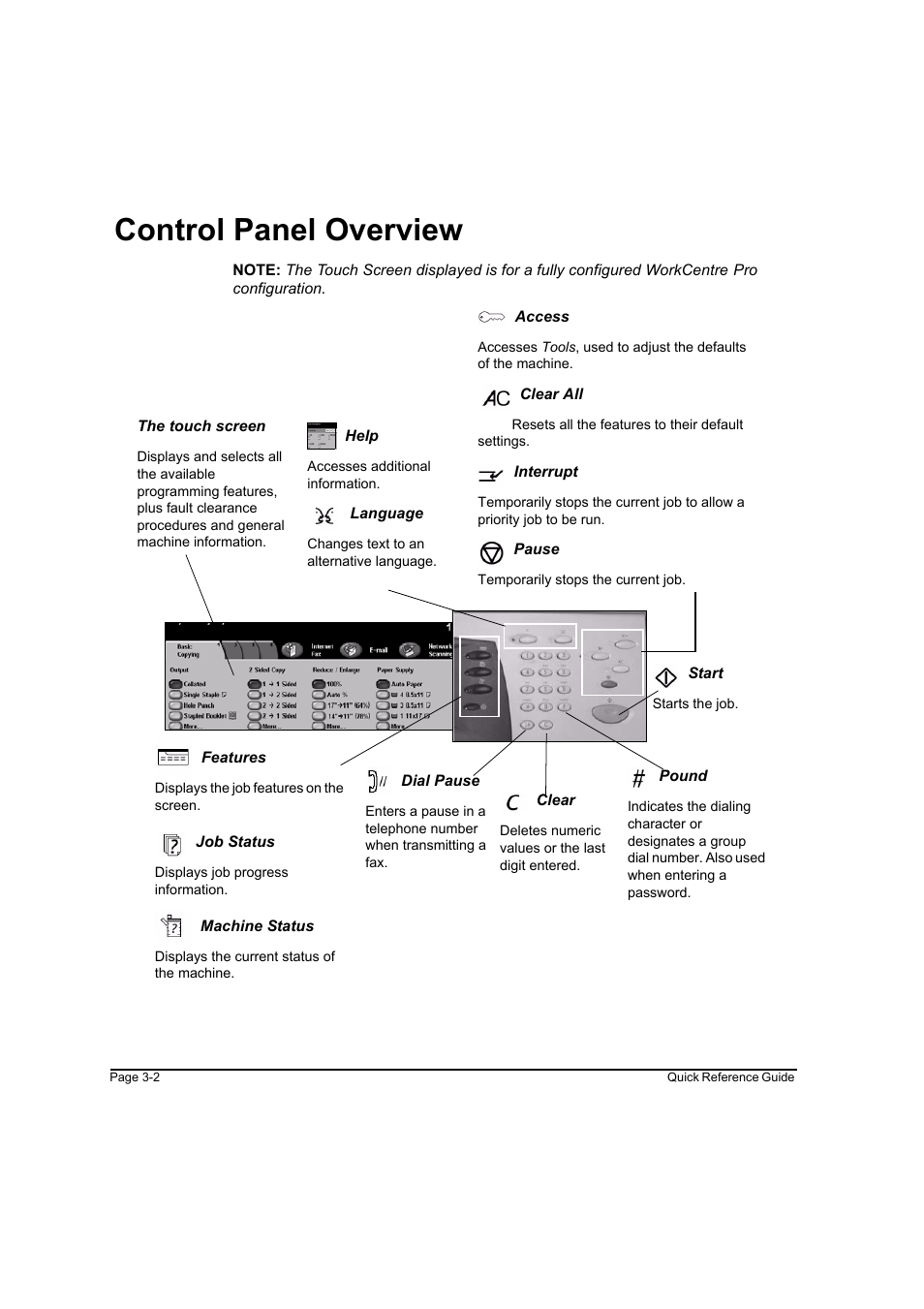 Control panel overview, Control panel overview -2 | Xerox WorkCentre M165-M175-3093 User Manual | Page 34 / 196