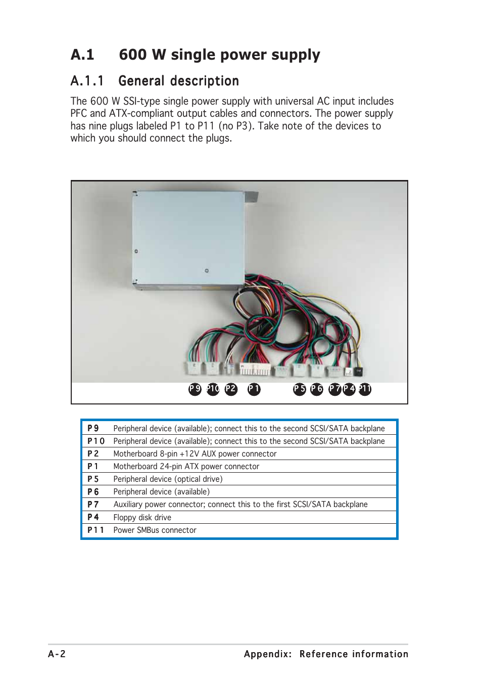 A.1 600 w single power supply, A.1.1 | Asus TW510-E2 User Manual | Page 158 / 162