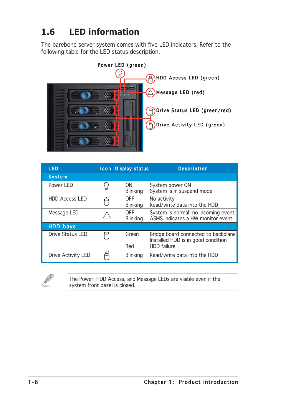 6 led information | Asus TW510-E2 User Manual | Page 18 / 162