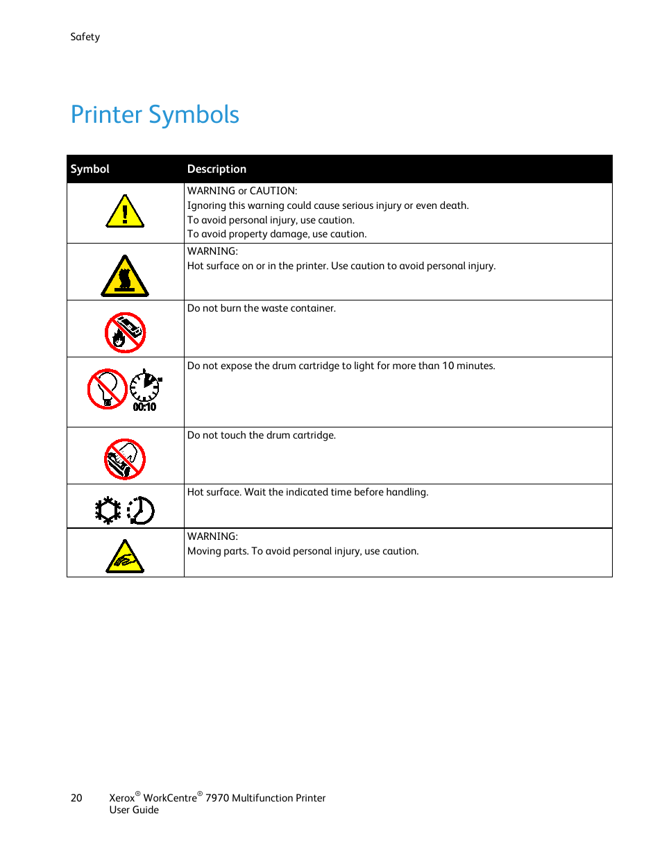 Printer symbols | Xerox WorkCentre 7970-3795 User Manual | Page 20 / 316