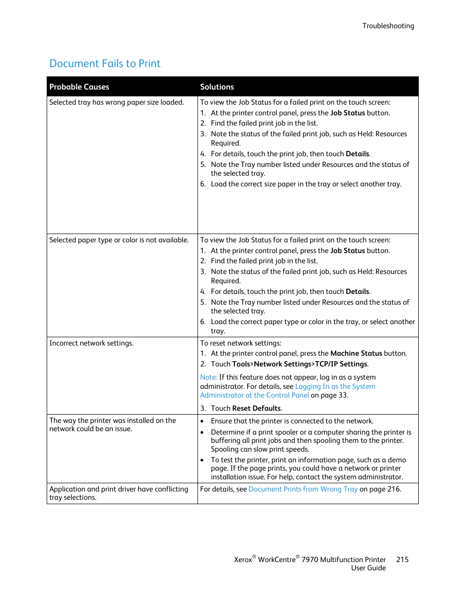 Document fails to print | Xerox WorkCentre 7970-3795 User Manual | Page 215 / 316