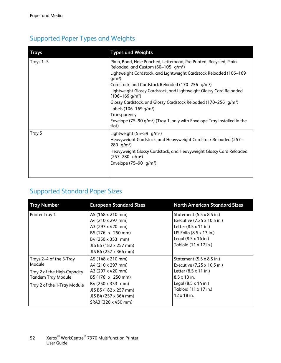 Supported paper types and weights, Supported standard paper sizes | Xerox WorkCentre 7970-3795 User Manual | Page 52 / 316