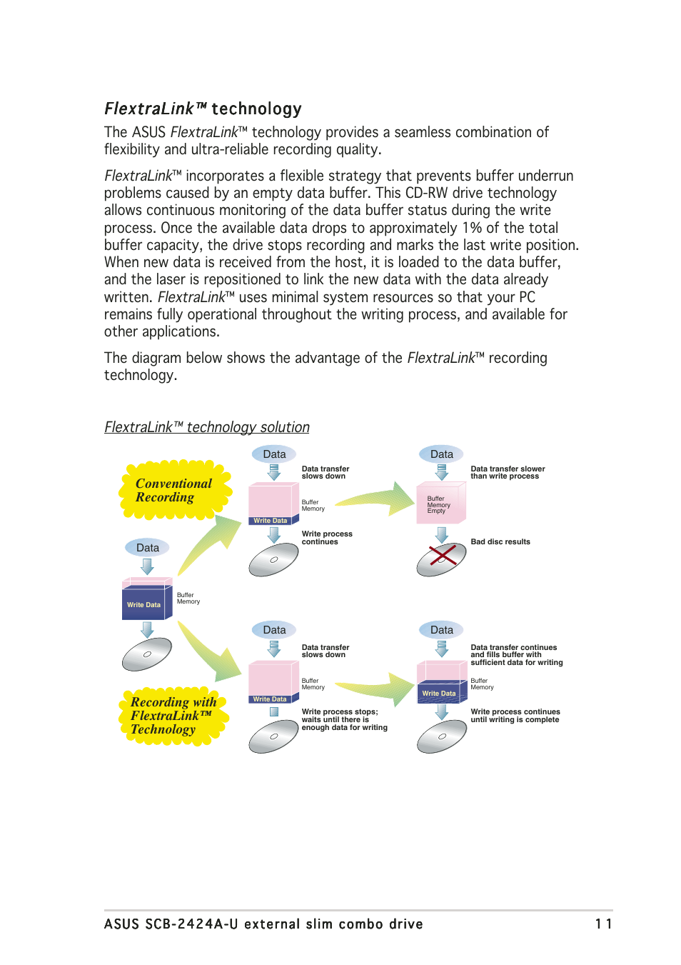 Flextralink, Flextralink™ technology solution | Asus External Slim Combo Drive SCB-2424A-U User Manual | Page 11 / 28