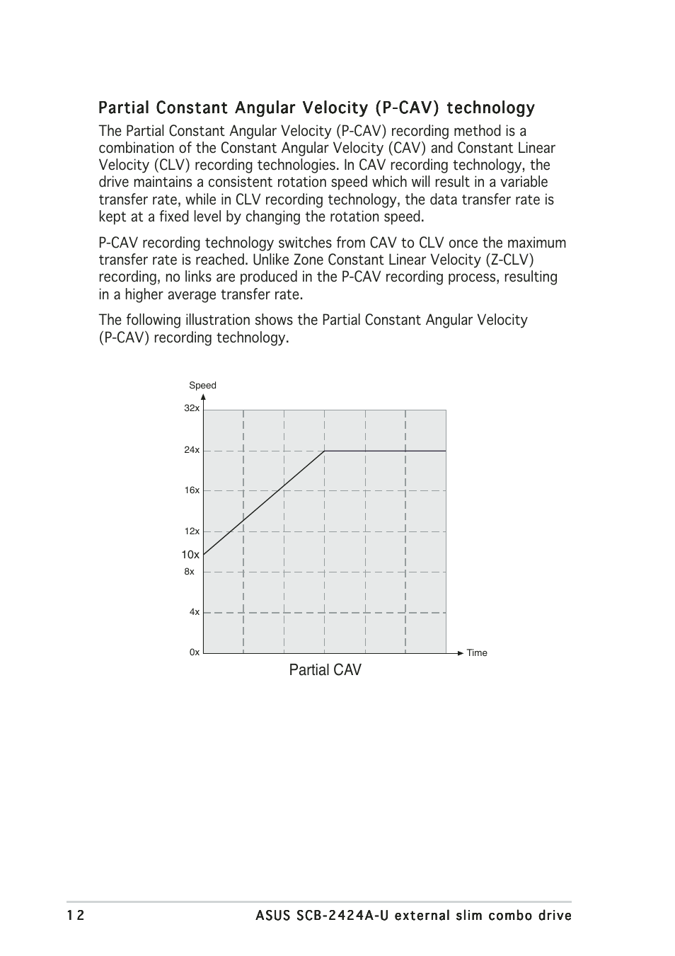 Partial cav | Asus External Slim Combo Drive SCB-2424A-U User Manual | Page 12 / 28