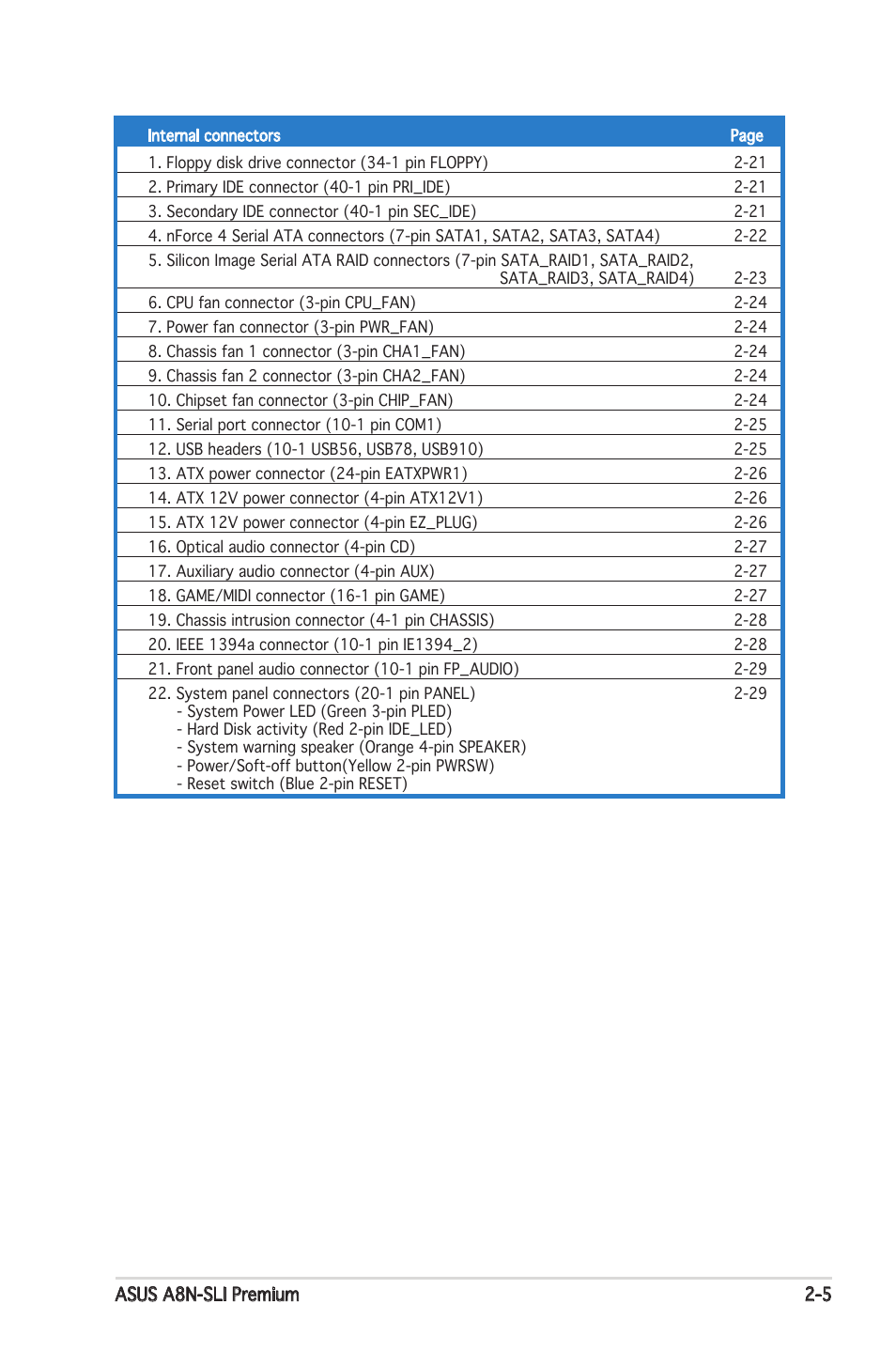 Asus Motherboard A8N-SLI Premium User Manual | Page 31 / 182