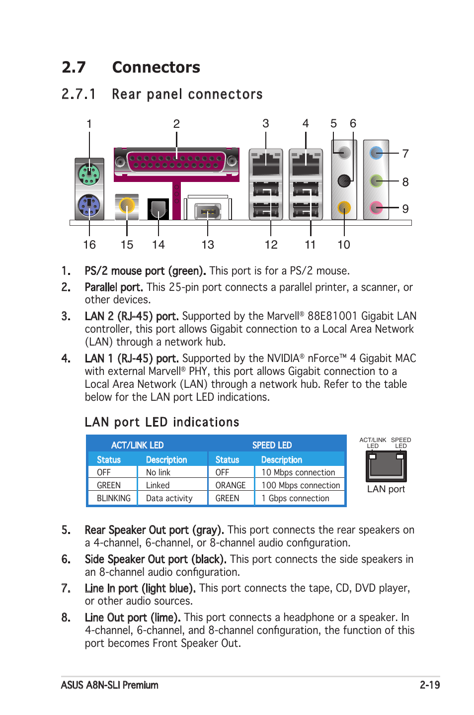 7 connectors, 1 rear panel connectors, Lan port led indications | Asus Motherboard A8N-SLI Premium User Manual | Page 45 / 182